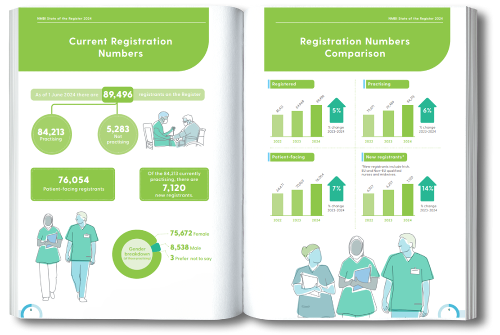 State of the Register 2024